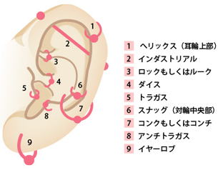 千葉軟骨ピアス